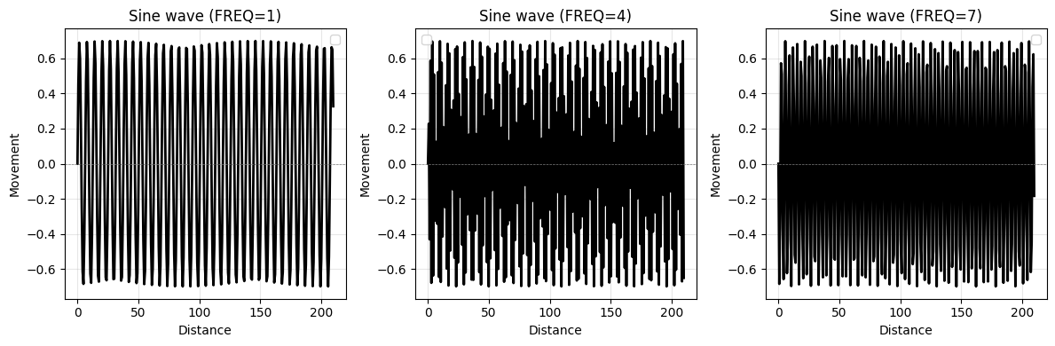 sine -halfwidth